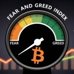 Fear and Greed Index Bitcoin